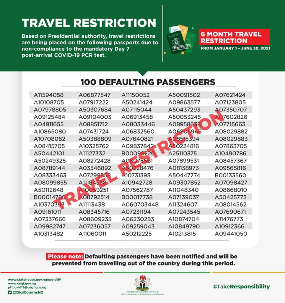 FG carries Out Threat, Bans 100 Persons From Air Travel, See Their Passport Details