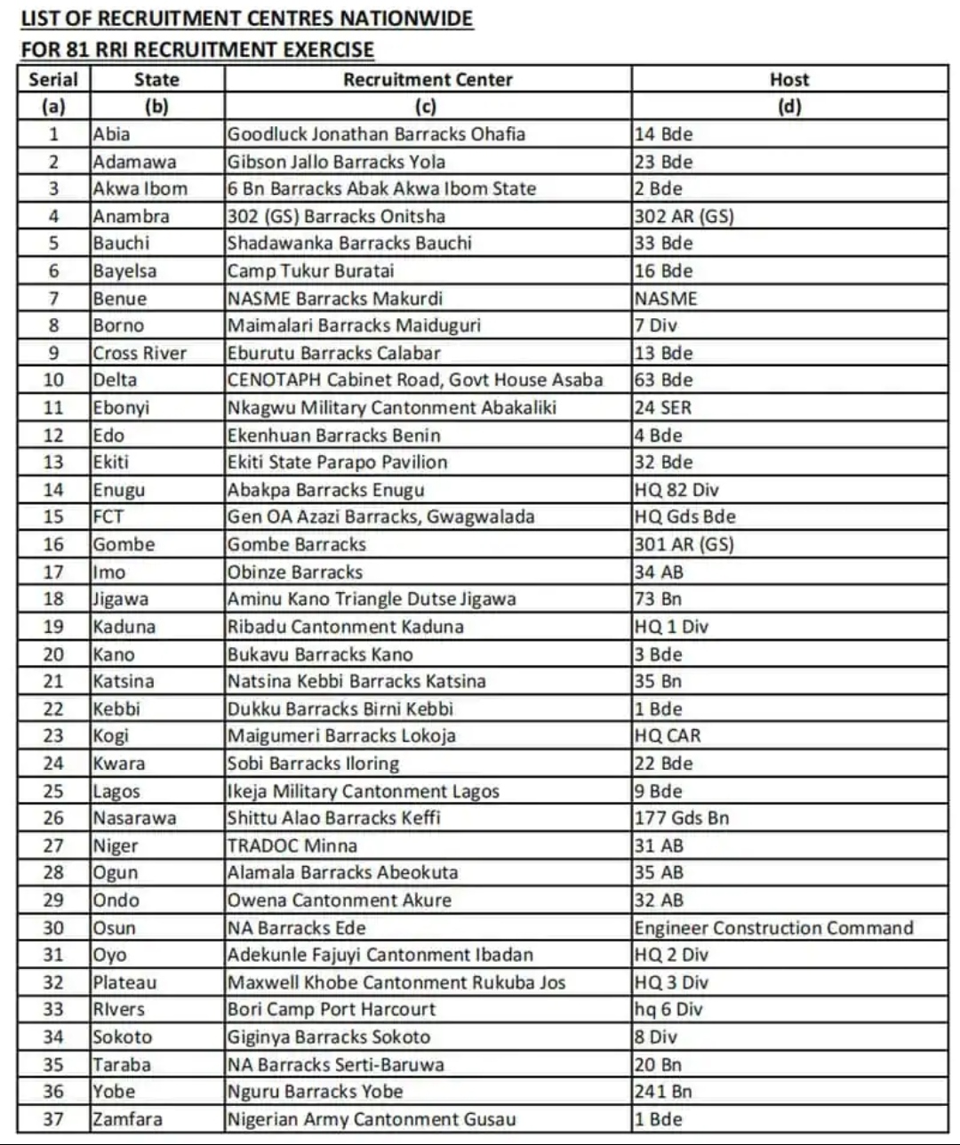 Nigerian Army announces recruitment centres nationwide for new intakes