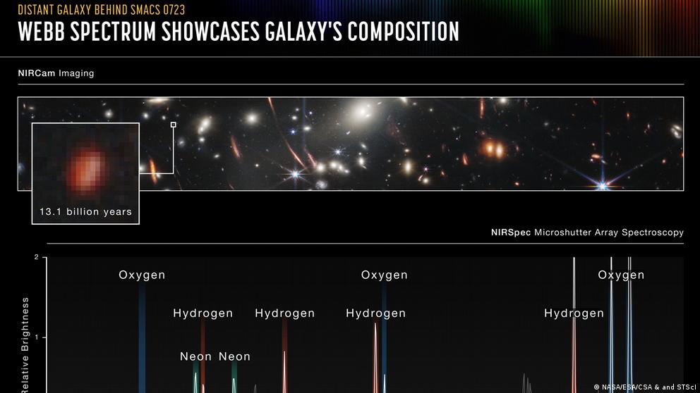 NASA’s Webb Telescope Reveals Images That Tell Secrets Of The Universe