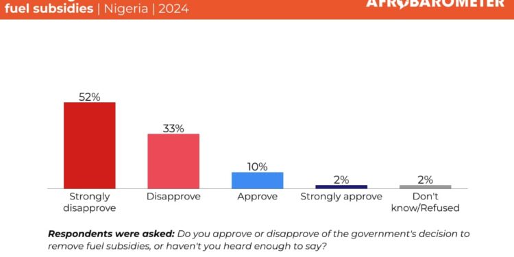 Afrobarometer